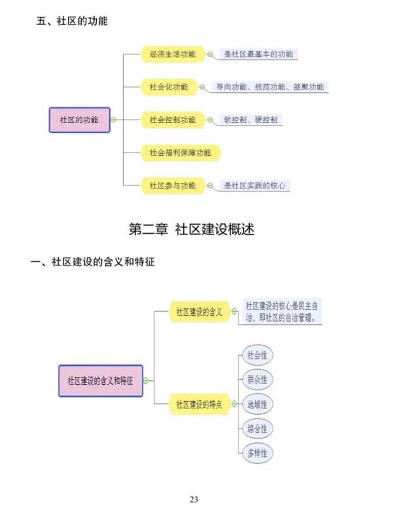 知识充电站:你终身学习的好伙伴